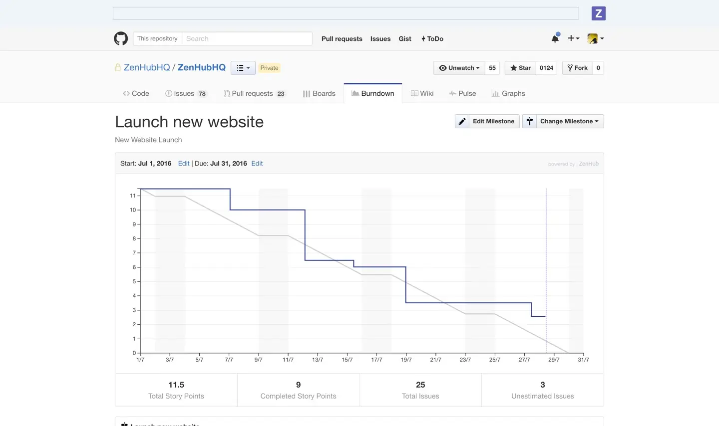 How to use Burndown Charts - Scrum for Agile development