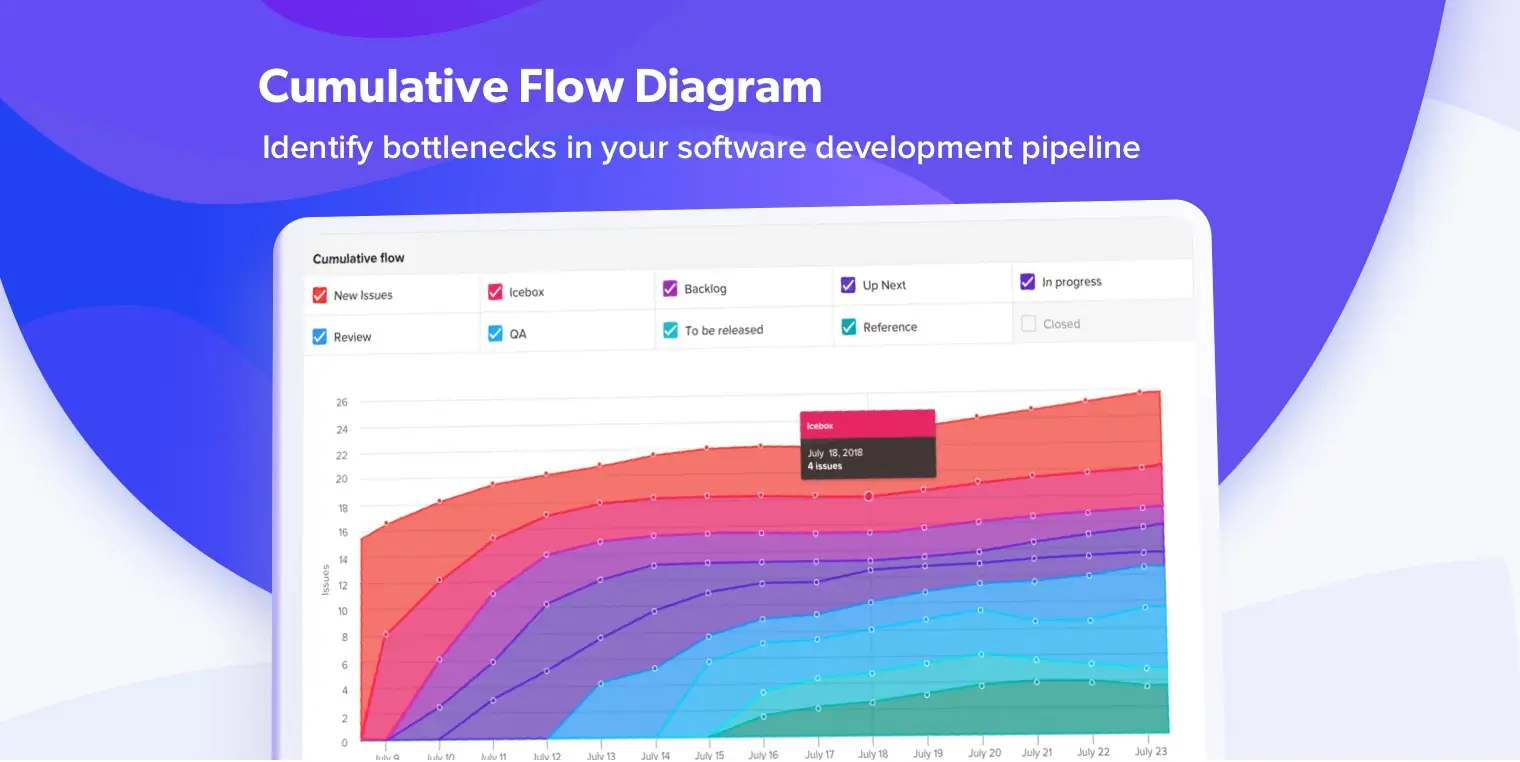 identify bottlenecks in your software development pipeline with cumulative flow diagrams