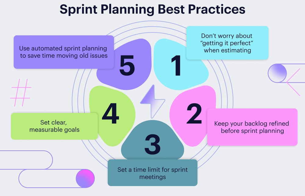 Sprint planning: is and how do with your team