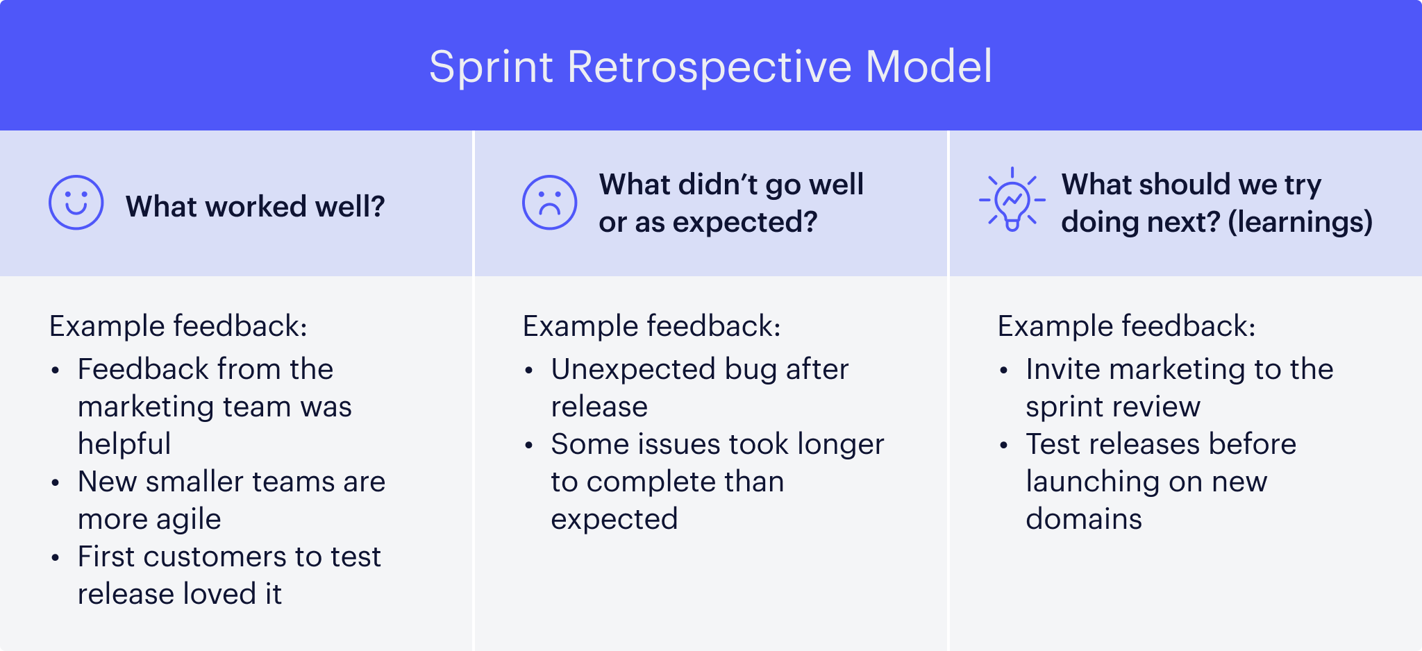 Sprint Retrospective Model