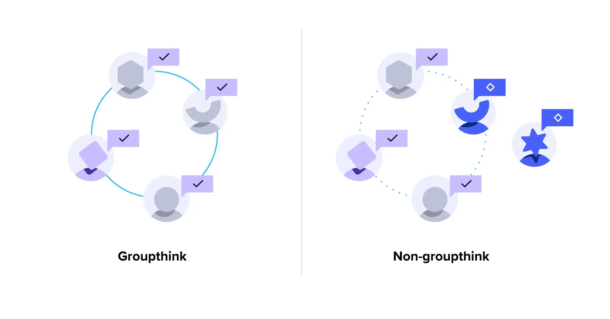 groupthink vs non-groupthink