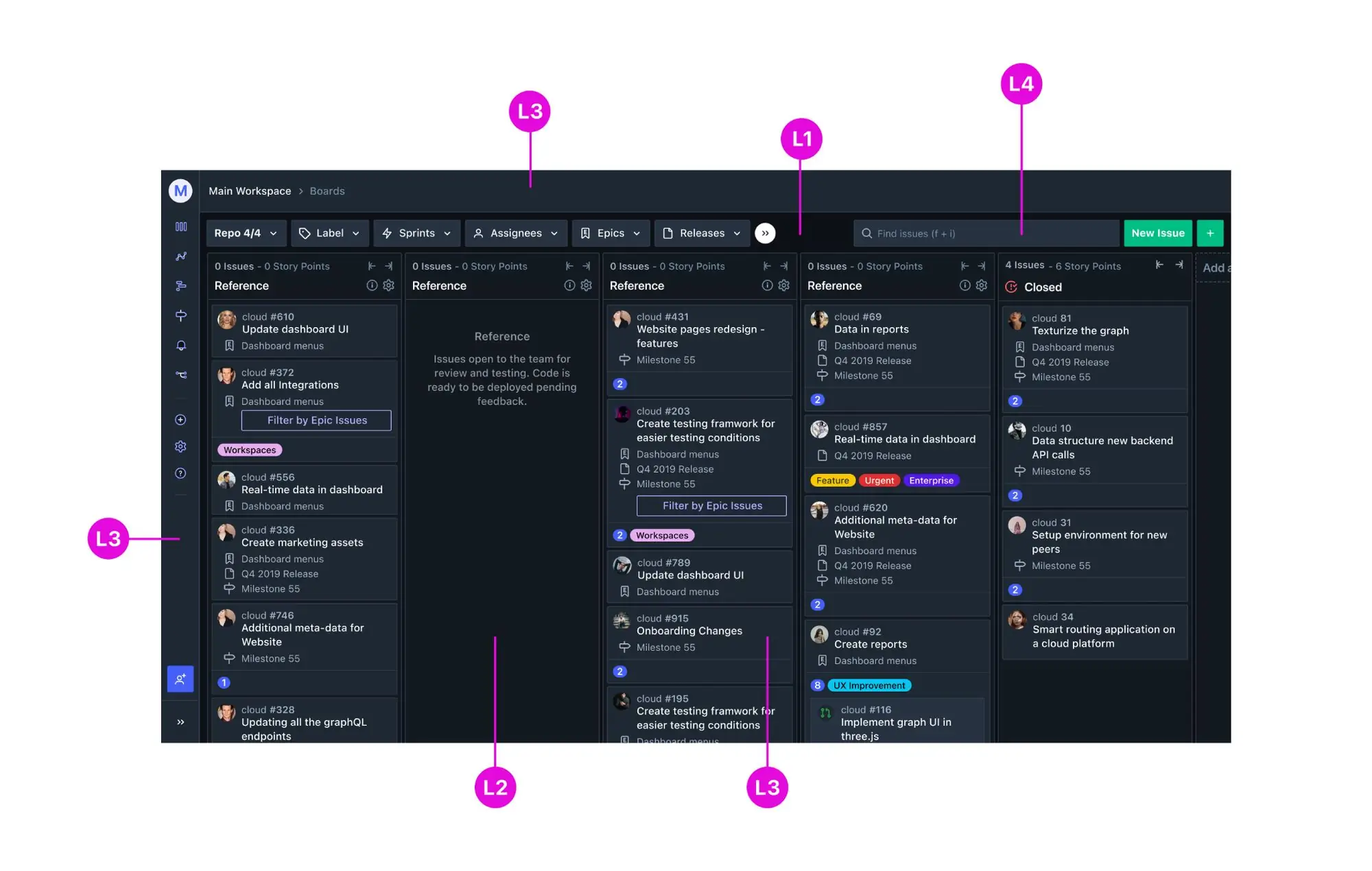 Image of the ZenHub board in dark mode with different shades to give depth.