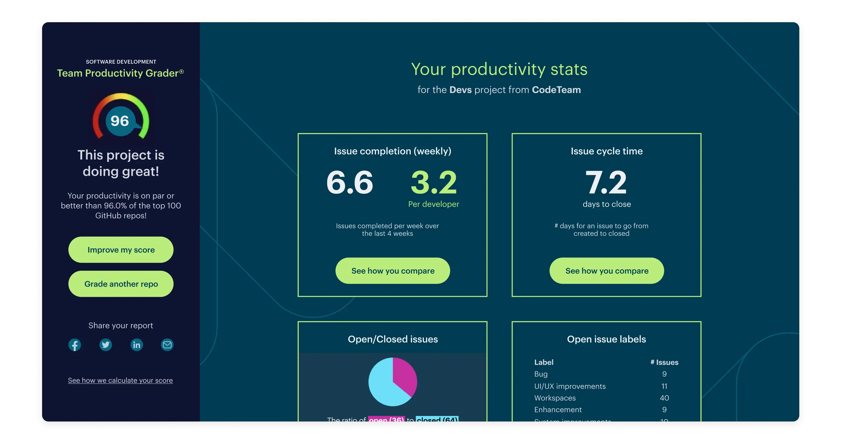 Tools for measuring developer productivity