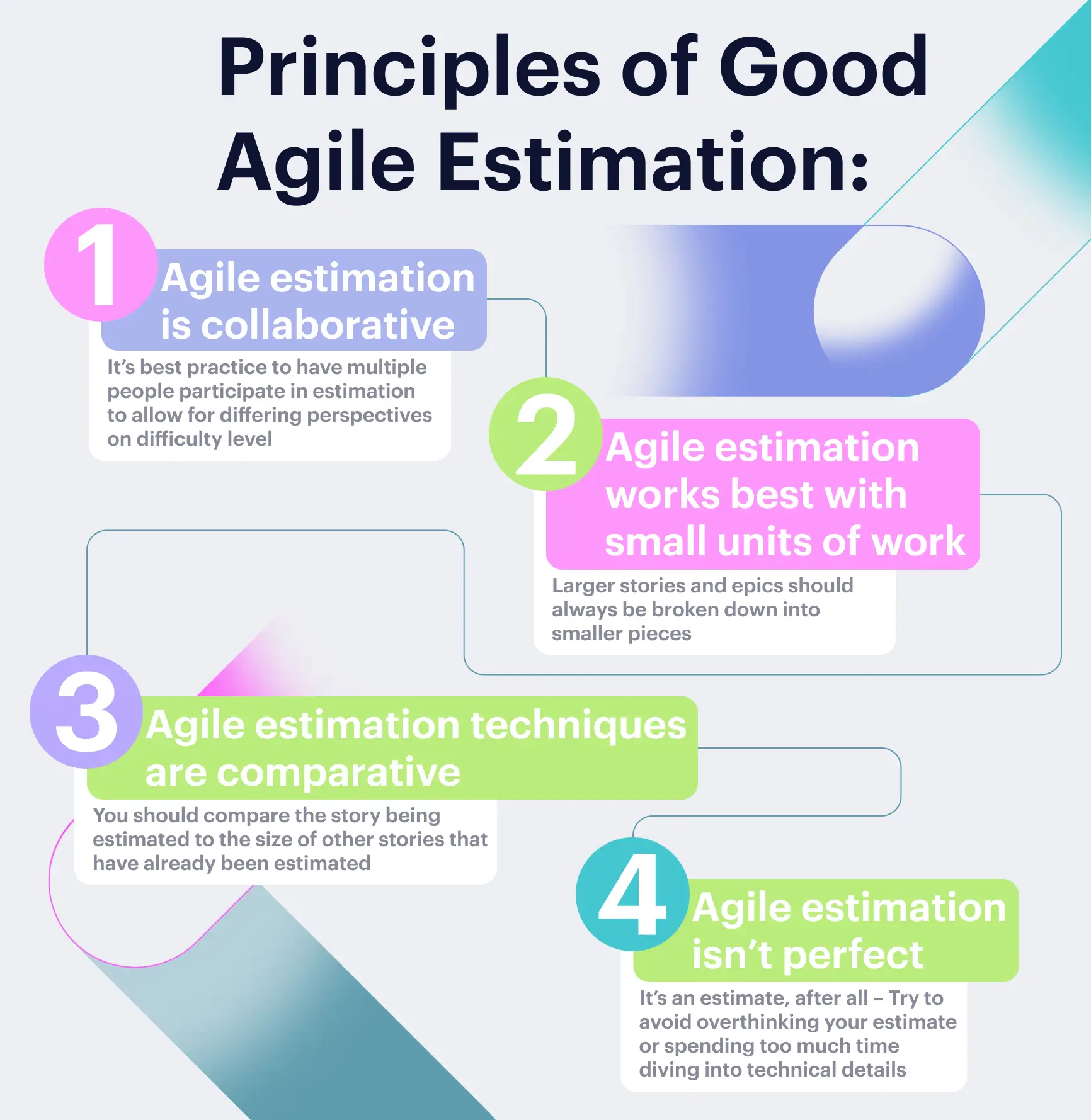 Agile estimation best practices