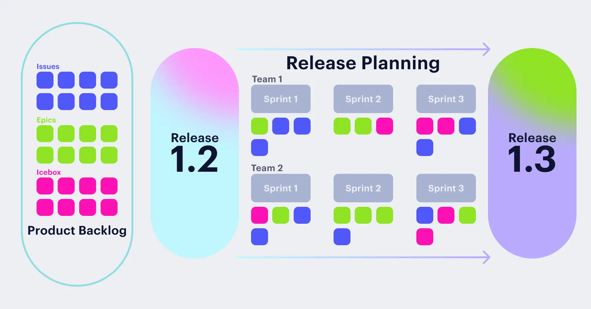 Agile release planning