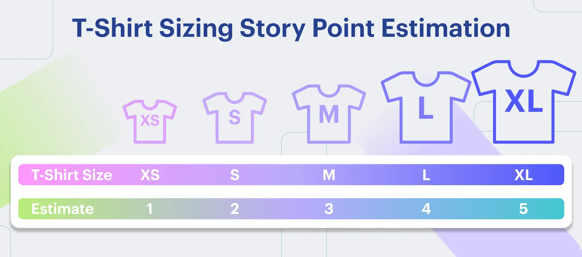 T-shirt sizing agile estimation